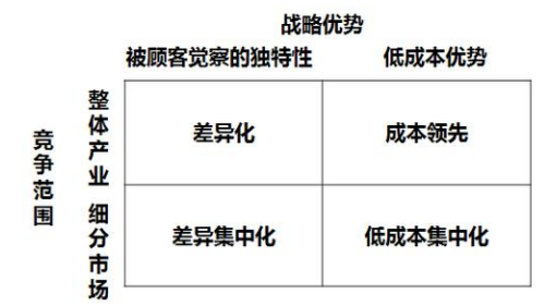 浅谈知企科技经营方面产生的管理问题以及解决方法