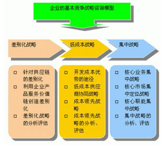 浅谈知企科技经营方面产生的管理问题以及解决方法