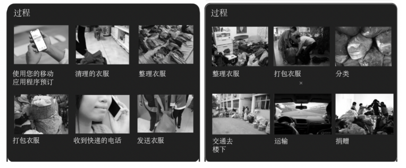 关于二手衣物捐赠回收利用服务设计