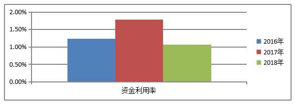 对公司盈利能力的分析-以秦皇岛仁晟建筑装饰工程有限公司为例