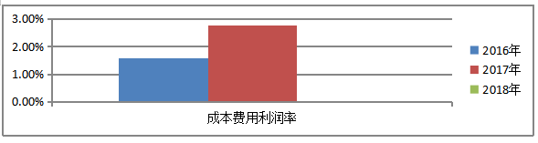 对公司盈利能力的分析-以秦皇岛仁晟建筑装饰工程有限公司为例