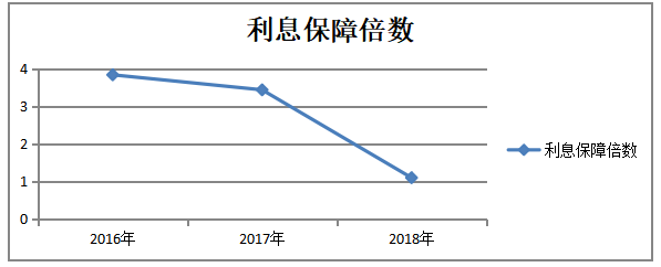 对公司盈利能力的分析-以秦皇岛仁晟建筑装饰工程有限公司为例