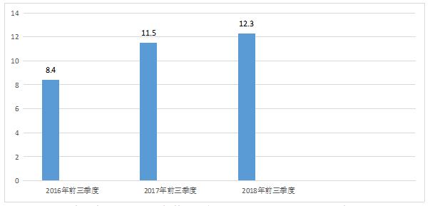 格力电器盈利能力分析