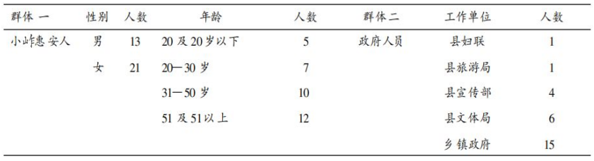 浅析惠安女服饰文化的保护与传承
