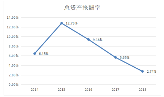 关于神州租公司的盈利能力调查分析