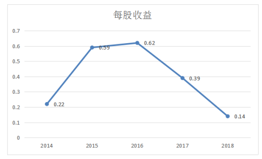关于神州租公司的盈利能力调查分析