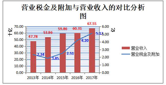 关于提升乳制品企业盈利能力的研究——以伊利集团为例