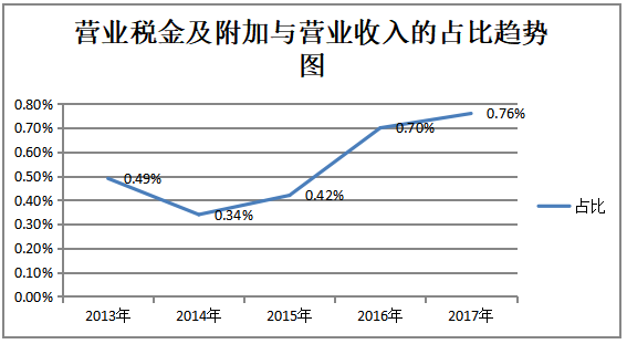 关于提升乳制品企业盈利能力的研究——以伊利集团为例