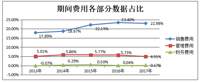 关于提升乳制品企业盈利能力的研究——以伊利集团为例
