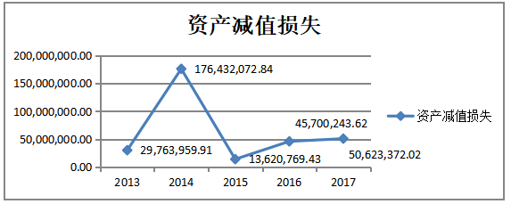 关于提升乳制品企业盈利能力的研究——以伊利集团为例