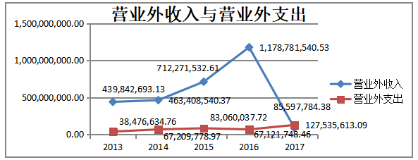 关于提升乳制品企业盈利能力的研究——以伊利集团为例