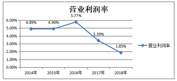 海信电器盈利能力分析