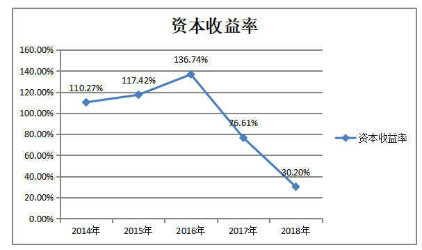 海信电器盈利能力分析