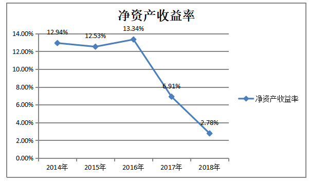 海信电器盈利能力分析