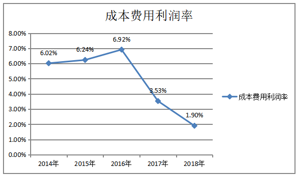 海信电器盈利能力分析