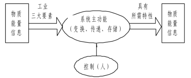 浅谈我国机械设计制造及其自动化发展前景