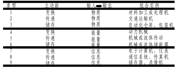 浅谈我国机械设计制造及其自动化发展前景