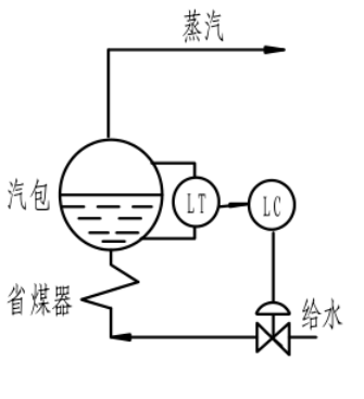 浅谈我国机械设计制造及其自动化发展前景
