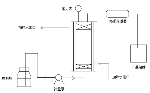 浅谈温度对J型催化剂酯催化水解的影响