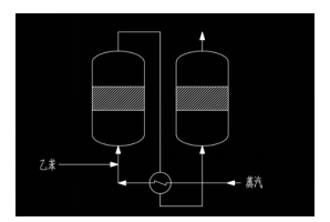 关于苯乙烯生产工艺的技术改进