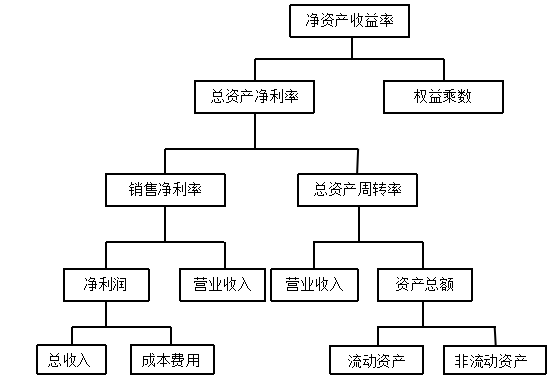 河南神火煤电股份有限公司盈利能力分析