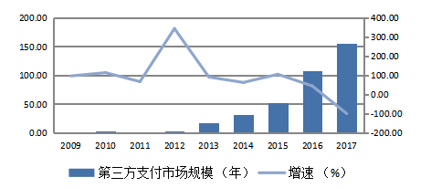 互联网金融对中国建设银行盈利能力的影响研究