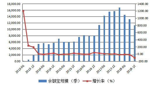 互联网金融对中国建设银行盈利能力的影响研究