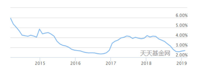 互联网金融对中国建设银行盈利能力的影响研究