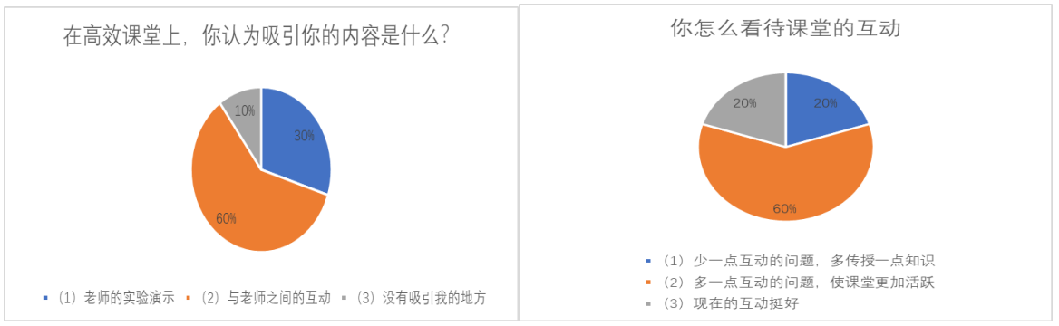 高效课堂教学方法的实施——以霞浦十三中为例