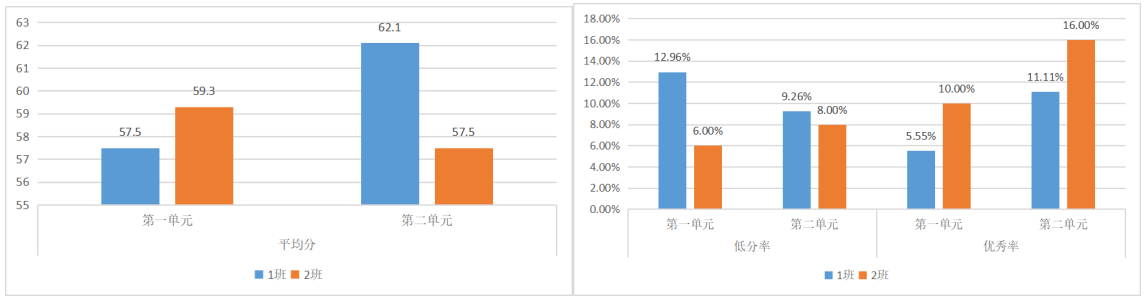 高效课堂教学方法的实施——以霞浦十三中为例