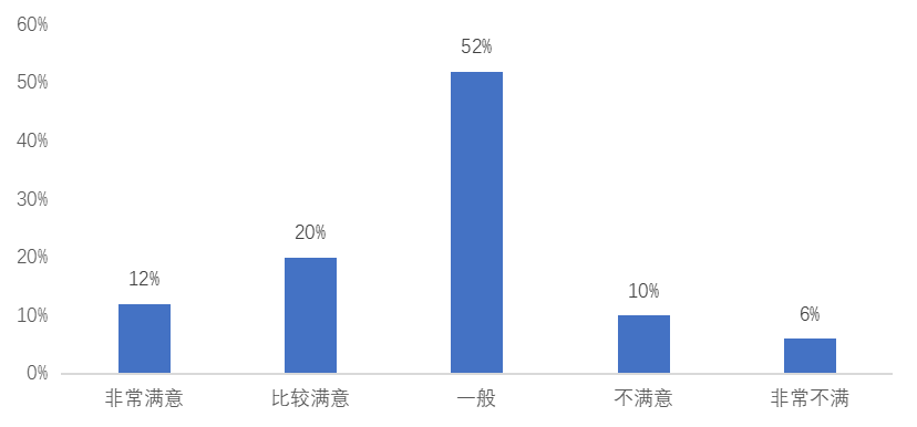 度假型酒店前厅服务质量提升研究——以厦门万丽度假酒店为例