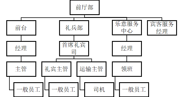 度假型酒店前厅服务质量提升研究——以厦门万丽度假酒店为例