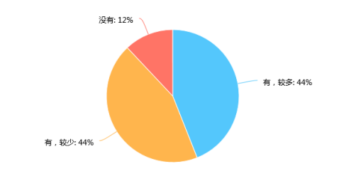 高端酒店新入职员工培训现状及提升策略研究