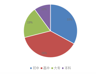高端酒店新入职员工培训现状及提升策略研究