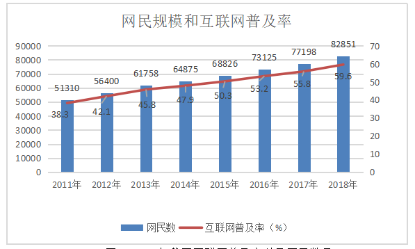 浅谈生鲜电商配送的问题与对策