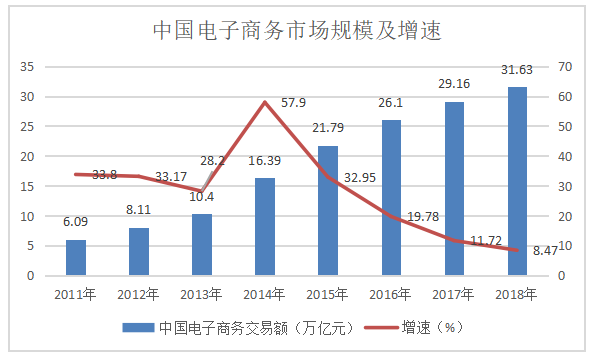浅谈生鲜电商配送的问题与对策