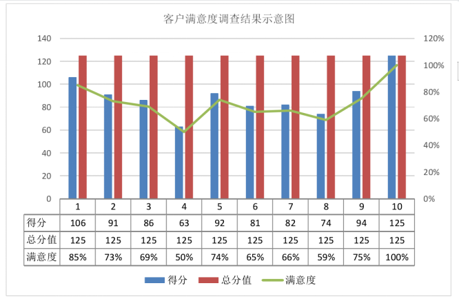 浅谈如何提高实验室管理质量水平_以科思创为例