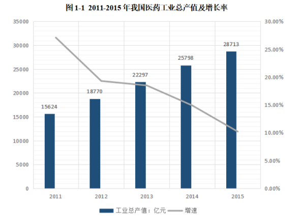 华天医药有限公司盈利能力研究与评价研究