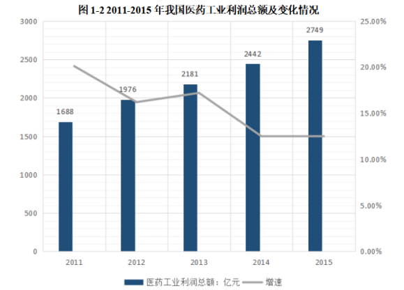 华天医药有限公司盈利能力研究与评价研究
