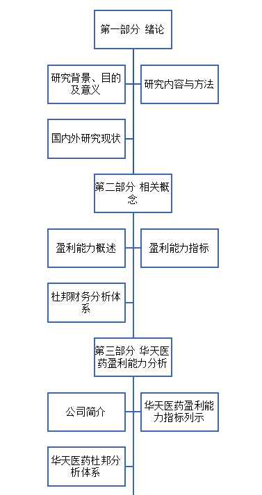 华天医药有限公司盈利能力研究与评价研究