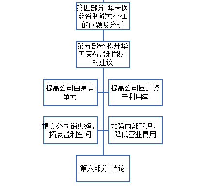 华天医药有限公司盈利能力研究与评价研究