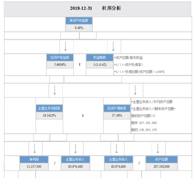 华天医药有限公司盈利能力研究与评价研究