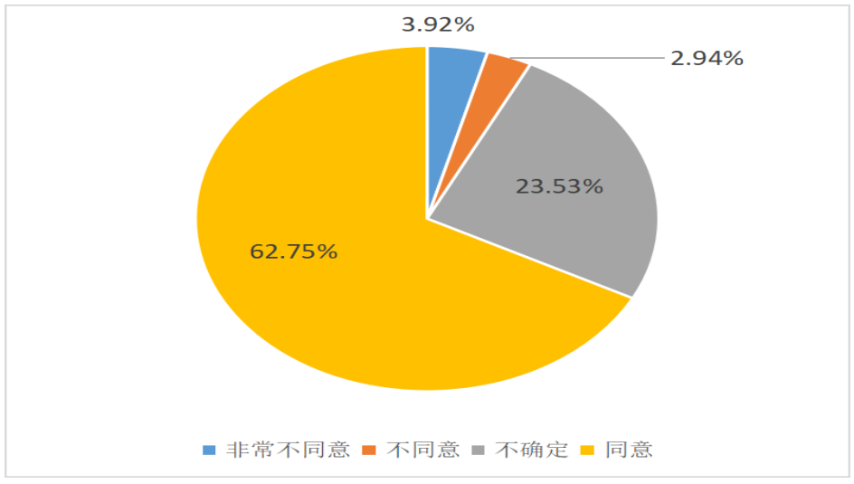 高星级酒店服务营销策略研究——以厦门佰翔五通酒店为例