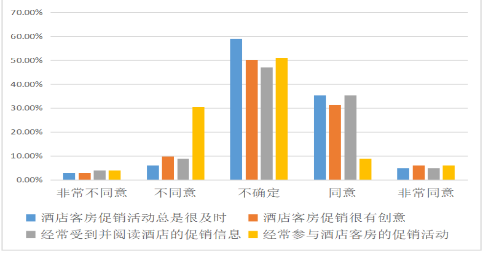 高星级酒店服务营销策略研究——以厦门佰翔五通酒店为例