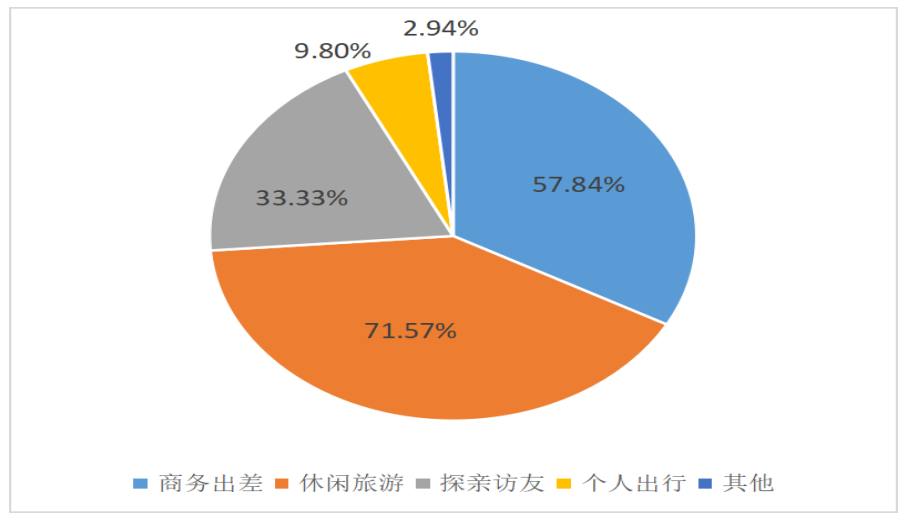 高星级酒店服务营销策略研究——以厦门佰翔五通酒店为例