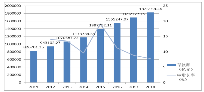 互联网金融对商业银行盈利能力的影响研究