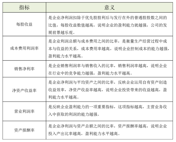 关于我国医药类上市公司盈利能力的研究