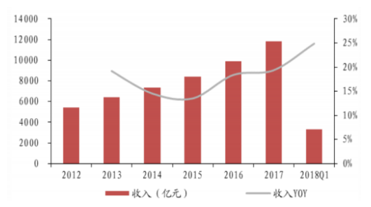 关于我国医药类上市公司盈利能力的研究