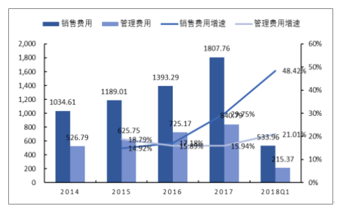 关于我国医药类上市公司盈利能力的研究