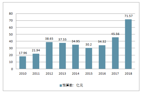 关于我国医药类上市公司盈利能力的研究